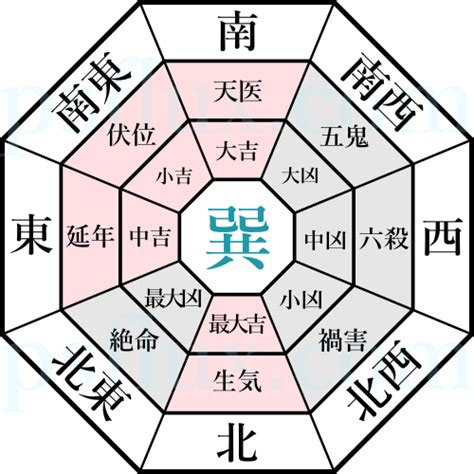 八掛 風水|八宅風水 – 現代風水研究会